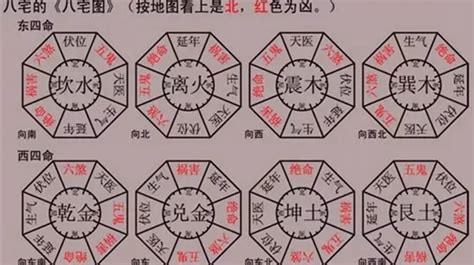 坐東向西|八宅風水講解：什么是東四宅與西四宅？